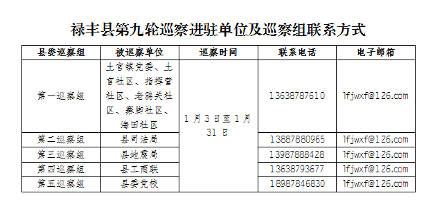 (孙晓屏 姚晓枫)